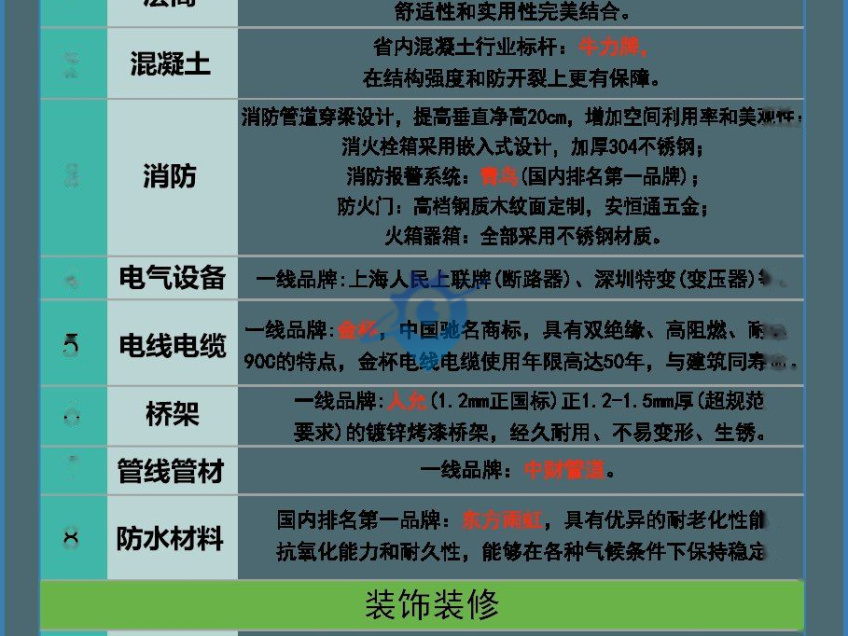 星沙最好品质园区 300平厂房出售